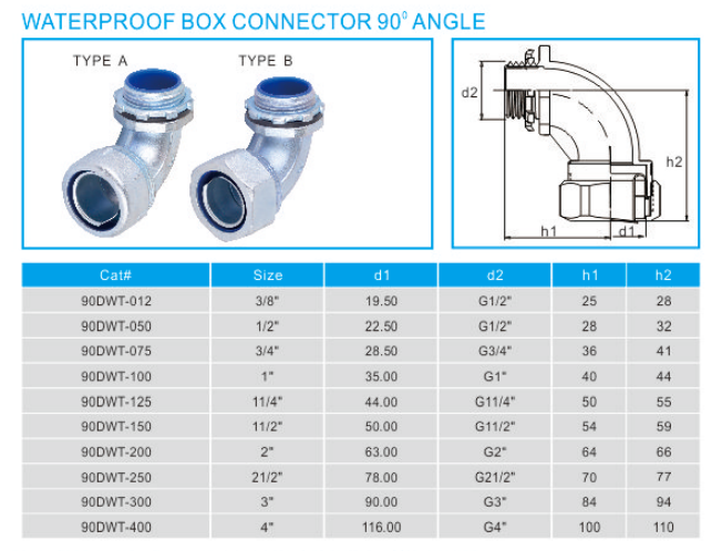Guide De Trou De Perçage, Gabarit De Guide De Perçage D'angle De 30, 45, 90, 4 Tailles, Trou De Perçage Pour Trou Incliné Et Droit, Gabarit De Guide